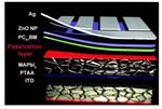 New Study Unveils Vertically Oriented 2D Ruddlesden–Popper Phase Perovskite Passivation Layer for Efficient and Stable Inverted PSCs