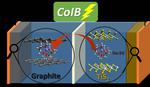 Batteries without critical raw materials