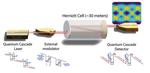 Higher speeds in free-space optical communications in the midinfrared band
