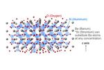 New quantum phase discovered for developing hybrid materials