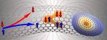 Graphene scientists explore electronic materials with nanoscale curved geometries