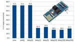 Saving Power On An ESP8266 Web Server Using Delays