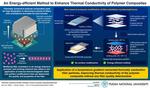 Pusan National University Researchers Introduce an Energy-Efficient Method to Enhance Thermal Conductivity of Polymer Composites