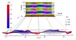 Molecules Have an Orientation, and Scientists Have a New Way to Measure It