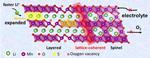 New Strategy Proposed for Ultra-long Cycle Lithium-ion Battery