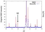 Finding Hidden Regularities in Nature: JAIST Researchers Apply Deep Learning to X-Ray Diffraction