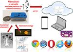 NanoStat: An open source, fully wireless potentiostat