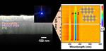 Into the blue: Progress in perovskite LEDs for deep-blue light