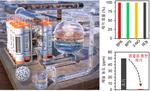 Water Pollution, a Major Environmental Contamination Issue, Solved by Developing Eco-friendly Materials Capable of Purifying Water at High Speed with Inexpensive Raw Materials!