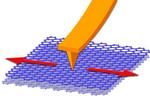 Humidity may be the key to super-lubricity ‘switch’
