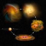 Shift to ultraviolet-driven chemistry in planet-forming disks marks beginning of late-stage planet formation