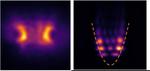 St Andrews scientists turn up the heat on physics phenomenon