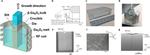 USTC Makes Progress in Ga2O3 Semiconductor Devices