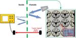 New shield blocks electromagnetic interference while allowing wireless optical signals