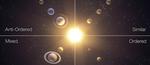 Four classes of planetary systems