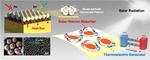 Nanoparticles Self-Assemble to Harvest Solar Energy