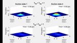 Theory can sort order from chaos in complex quantum systems
