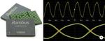 Rambus Delivers 6400 MT/s DDR5 Registering Clock Driver to Advance Server Memory Performance