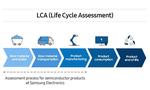 Samsung Electronics Achieves Life Cycle Assessment Verification on Product Carbon Footprint for Semiconductors