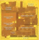 Renesas Develops Technologies for Automotive Communication Gateway SoCs