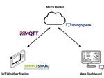 IoT weather station with Seeed Studio