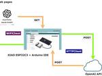 XIAO ESP32C3 and ChatGPT Usage