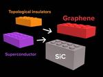 New material may offer key to solving quantum computing issue