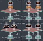 Researchers create metasurface that enables multichannel terahertz transmission