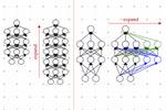 Learning to grow machine-learning models