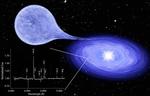 Helium-burning white dwarf discovered