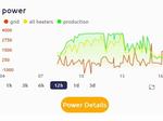 Maximize your solar to keep your home warm