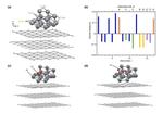 A Novel Platinum Nanocluster for Improved Oxygen Reduction Reaction in Fuel Cells