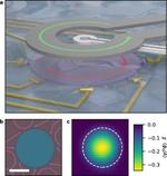 Magnetic imaging unlocks crucial property of 2D superconductor