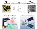 Using quantum physics to secure wireless devices
