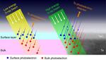 Understanding the Tantalizing Benefits of Tantalum for Improved Quantum Processors