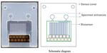 Commenced Commercialization of a Biosensor That Uses a Solid-Electrolyte Thin-Film Transistor - Simultaneous Detection of Multiple Nucleic Acids and Pathogens in a Short Time