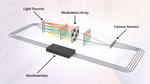 Unlocking the future of computing: The Analog Iterative Machine’s lightning-fast approach to optimization