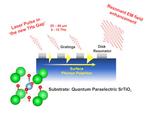 Discovery may lead to terahertz technology for quantum sensing