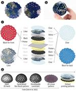A whole new dimension for 3D printing