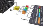 Researchers use commercial quantum computer to identify molecular candidate for development of more efficient solar cells