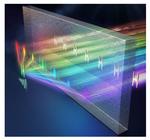 Elevating Imaging Quality to a New Height: HKU Physicists Employ Synthetic Complex Frequency Waves to Overcome Optical Loss in Superlenses
