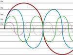 Harmonic Sounds - A Symphony of Sustainable Recycling