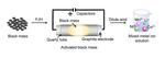It’s easier to get valuable metals from battery waste if you ‘flash’ it