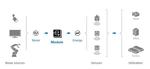 Sony Semiconductor Solutions Develops Energy Harvesting Module