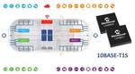 Ease of Design for OEMs to Connect Automotive Devices with New 10BASE-T1S Ethernet Solutions