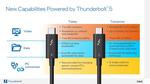 Intel Introduces Thunderbolt 5 Connectivity Standard