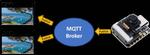 Streaming ESP32-CAM Images to Multiple Browsers via MQTT