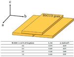 Graphene Addition for Enhancing the Critical Current Density of Bi-2223 Superconductors