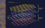 Twisted Science: NIST Researchers Find a New Quantum Ruler to Explore Exotic Matter