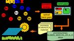 Computational study reveals the potential of mixed metal chalcohalides in future photovoltaic applications